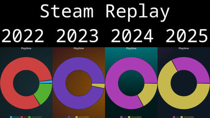 Steam Replay Playtime